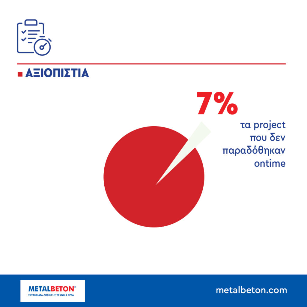 Εκτός από την έγκριση για τη σήμανση CE, το σύστημα διαχείρισης ποιότητας των εταιρειών (σύστημα FPC) πρέπει να συμμορφώνεται με τις απαιτήσεις της πιστοποίησης ISO 3834. Ταυτόχρονα, αποτελεί πλεονέκτημα το γεγονός ότι πληροί τις απαιτήσεις μιας πιστοποίησης ISO 9001.