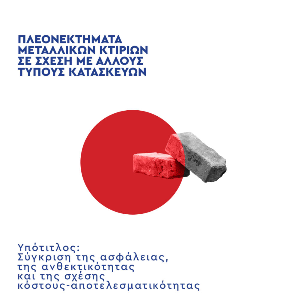 Τα μεταλλικά κτίρια είναι λιγότερο ευαίσθητα στη φωτιά, τη μούχλα και τα παράσιτα σε σύγκριση με τα παραδοσιακά κτίρια από ξύλο ή σκυρόδεμα. Λόγω της ανθεκτικότητάς τους, τα μεταλλικά κτίρια μπορούν να αντέξουν σε ακραίες καιρικές συνθήκες, όπως τυφώνες ή σεισμούς. Η χρήση υλικών υψηλής ποιότητας στα μεταλλικά κτίρια εξασφαλίζει καλύτερη ασφάλεια και μακροζωία της κατασκευής.